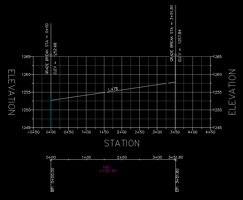 AddPVIs Example Start