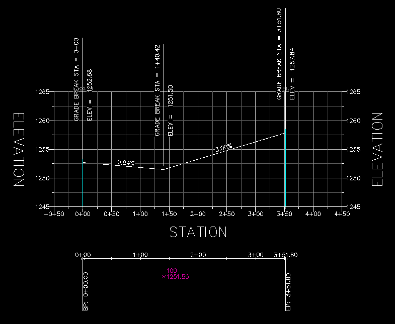 AddPVIs Example End