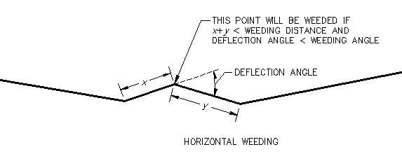 CreateAlignmentsFromPolylines horiz weeding