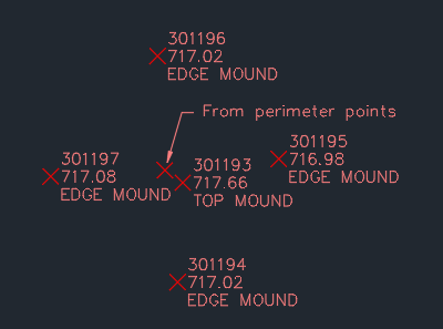 SP Circle Points