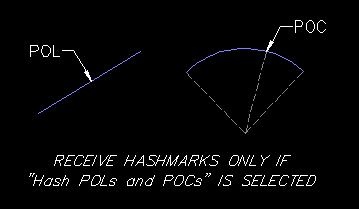 Hash POL-POC