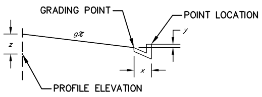 Grading Settings Image