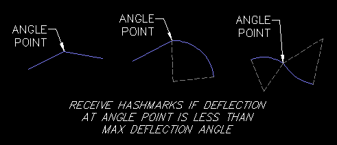 Hash Angle Points