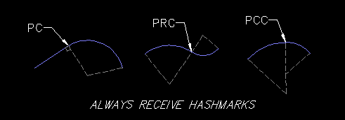 Hash PC-PRC-PCC